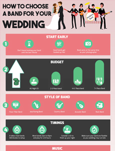 How to choose a Band for your Wedding infographic